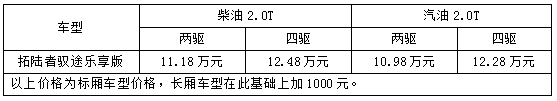 网红大皮卡再添新款型 拓陆者驭途乐享版今日上市，售价10.98万